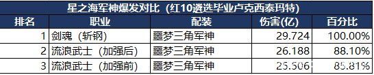 dnfsf奶爸超时空“不伦不类”的散搭装备被踢，玩家不能忍受！1028